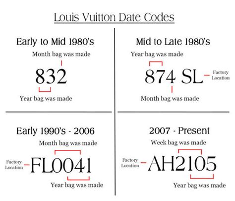 class a lv bag|louis vuitton bag date codes.